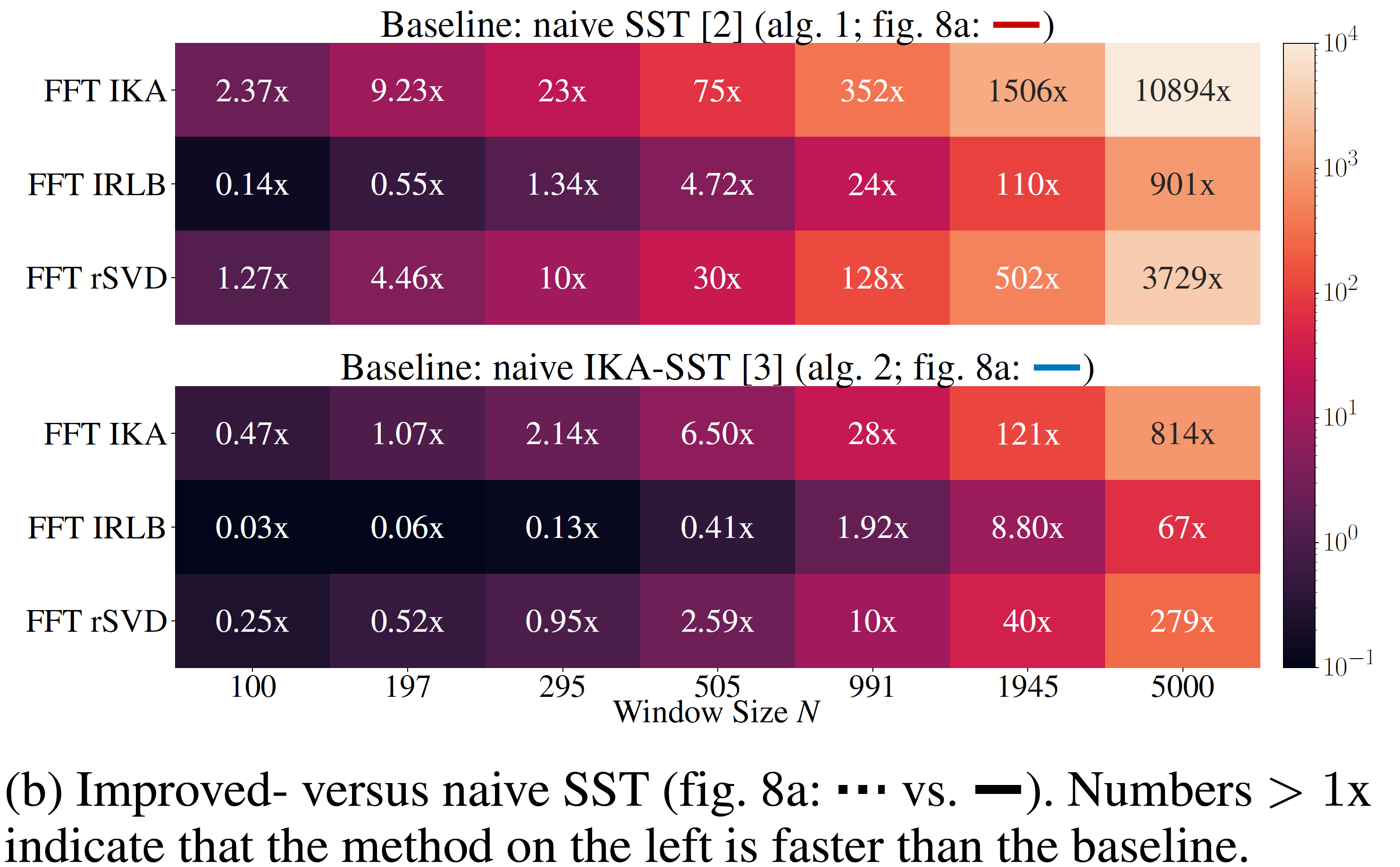 Speed factors
